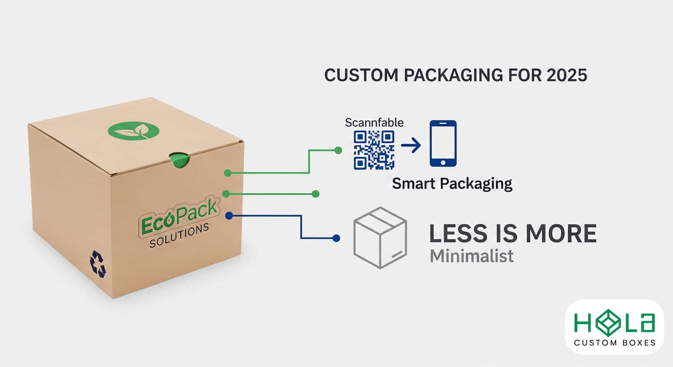 Why Custom Packaging Is the Future of Branding for Small Businesses